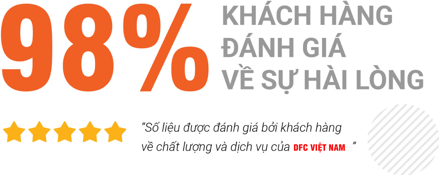 Hồ sơ năng lực